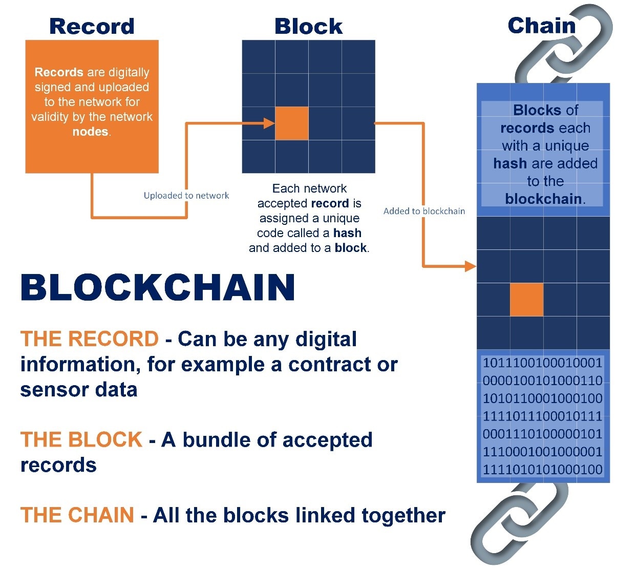 Blockchain Diagram