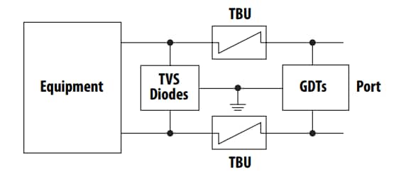 Block Diagram - Bourns Gas Discharge Tube for RS-485 Ports Block Diagram - Bourns Gas Discharge Tube for RS-485 Ports