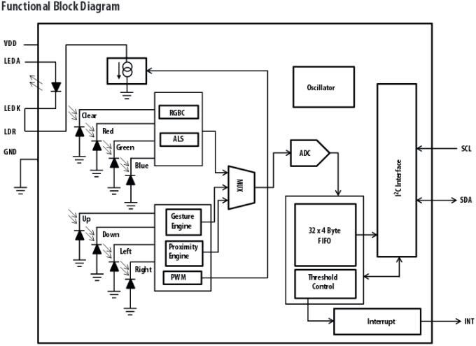 Block Diagram - Broadcom APDS-9960 Proximity Light & Gesture Sensor Block Diagram - Broadcom APDS-9960 Proximity Light & Gesture Sensor