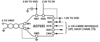Application Circuit Diagram - Analog Devices Inc. AD7685 16-Bit PulSAR ADCs Application Circuit Diagram - Analog Devices Inc. AD7685 16-Bit PulSAR ADCs