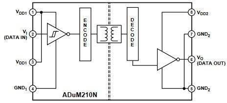 Analog Devices Inc. ADuM210N Single-Channel Digital Isolators Analog Devices Inc. ADuM210N Single-Channel Digital Isolators