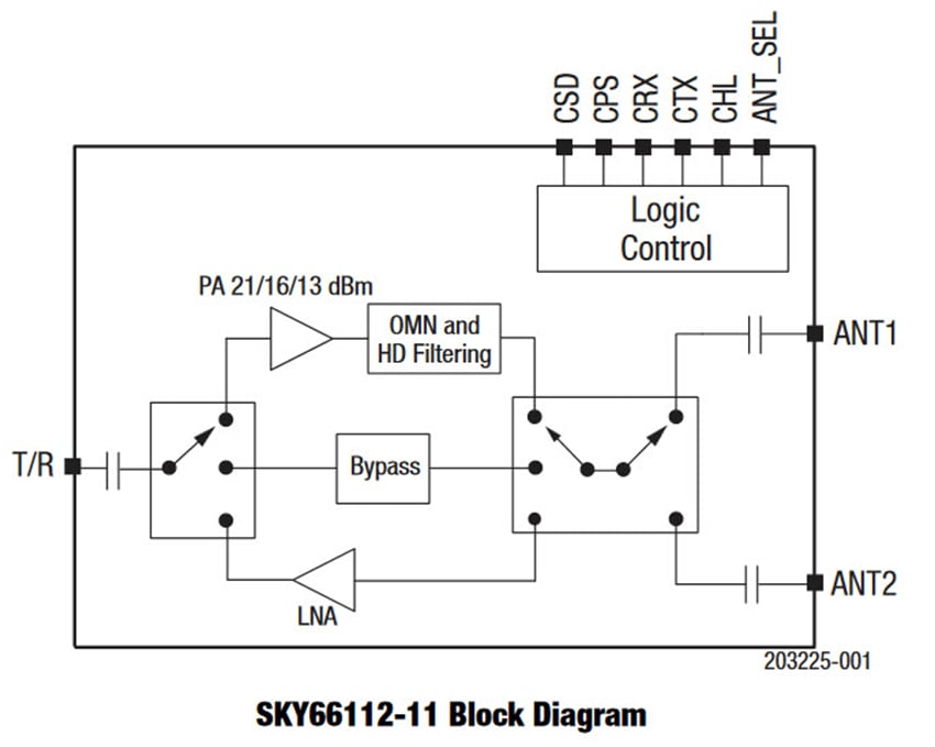 SKY66112-11 RF Front End Module - Skyworks Solutions Inc. | Mouser