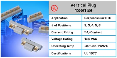 Chart - KYOCERA AVX Board-To-Board Connectors Chart - KYOCERA AVX Board-To-Board Connectors