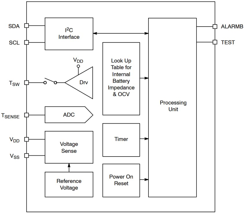 LC709203F Battery Fuel Gauge IC onsemi Mouser