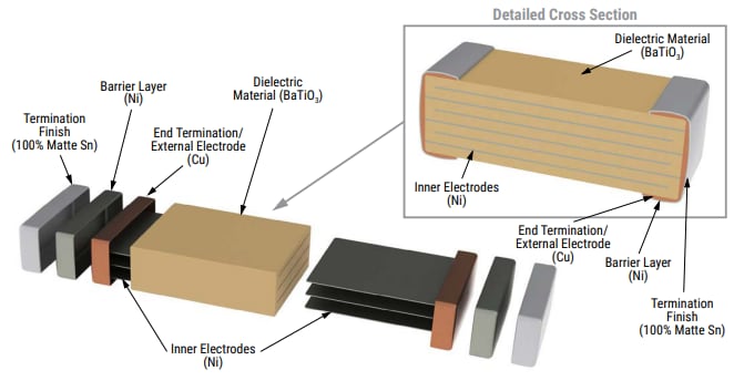 Location Circuit - KEMET Y5V Commercial Grade SMD ≤250V MLCCs Location Circuit - KEMET Y5V Commercial Grade SMD ≤250V MLCCs