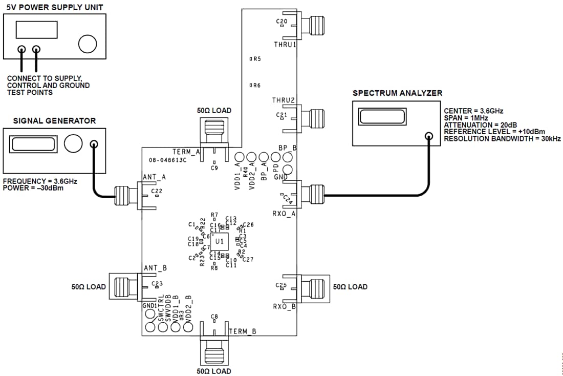 Chart - Analog Devices Inc. ADRF5545A-EVALZ Evaluation Board Chart - Analog Devices Inc. ADRF5545A-EVALZ Evaluation Board