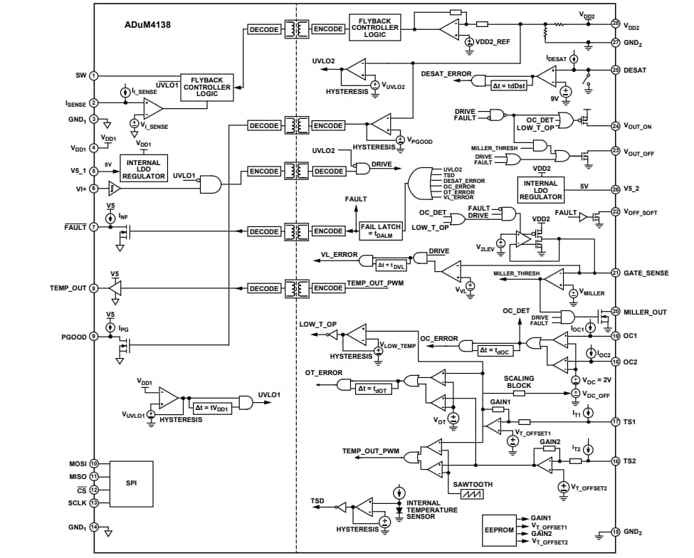 Block Diagram - Analog Devices Inc. ADUM4138 IGBT Gate Drivers Block Diagram - Analog Devices Inc. ADUM4138 IGBT Gate Drivers