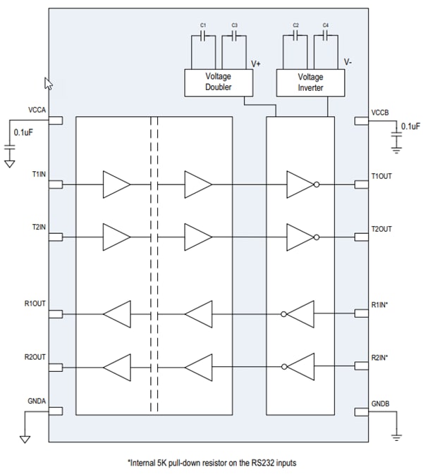 MAX3325xE Isolated 2Tx/2Rx RS232 Transceivers Analog Devices / Maxim