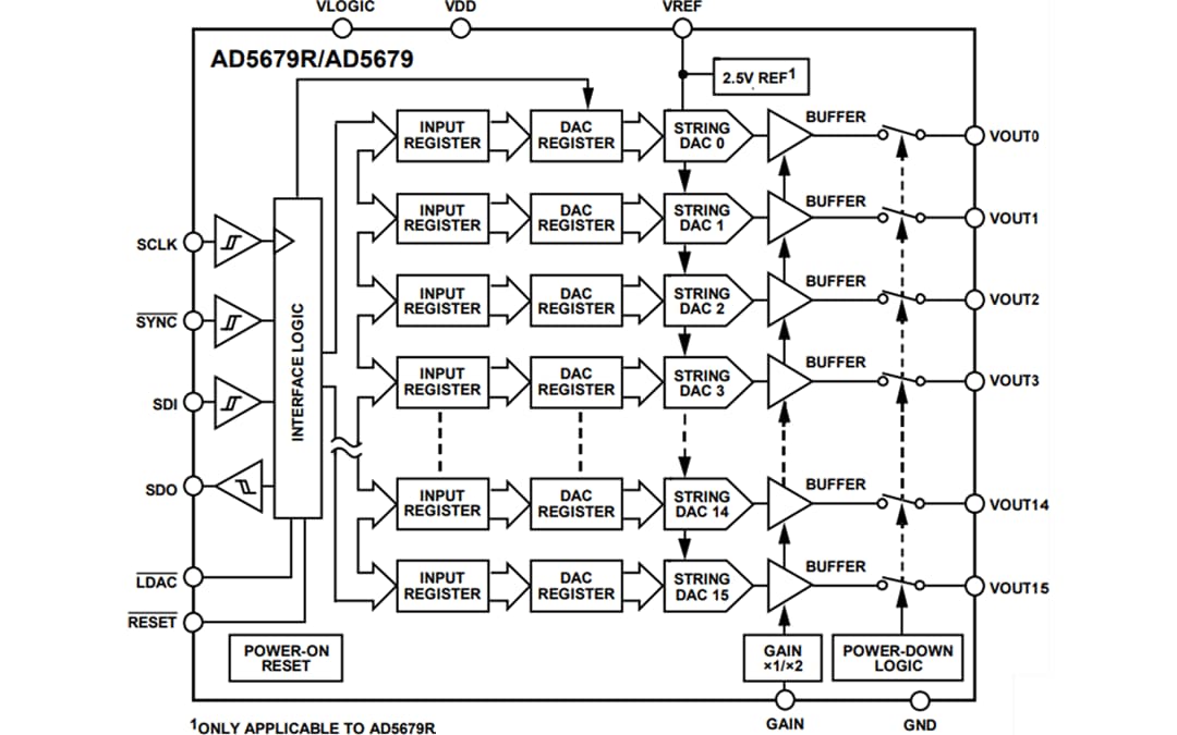 Block Diagram - Analog Devices Inc. AD5679 & AD5679R 16-Bit, 16-Channel nanoDAC+ Block Diagram - Analog Devices Inc. AD5679 & AD5679R 16-Bit, 16-Channel nanoDAC+