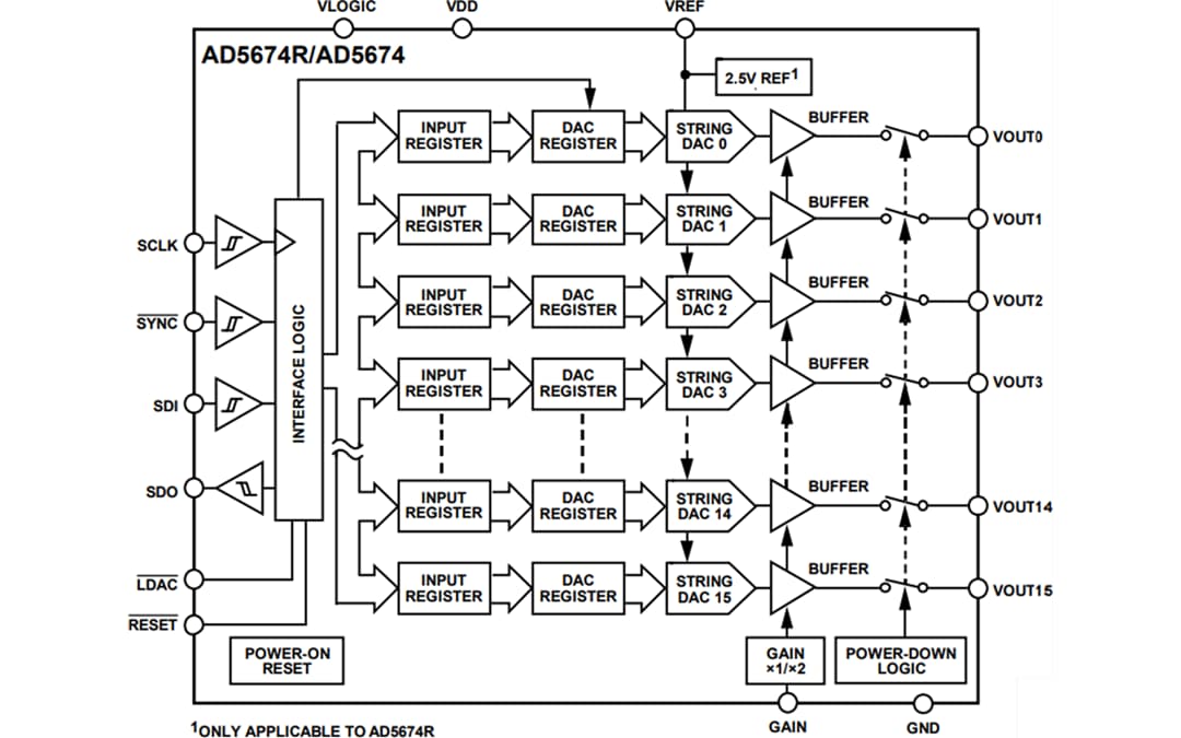 Block Diagram - Analog Devices Inc. AD5674 & AD5674R 12-Bit, 16-Channel nanoDAC+ Block Diagram - Analog Devices Inc. AD5674 & AD5674R 12-Bit, 16-Channel nanoDAC+