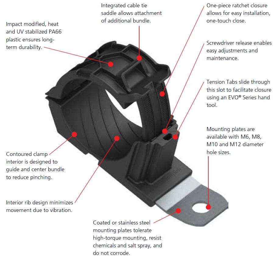 Ratchet PClamps HellermannTyton Mouser