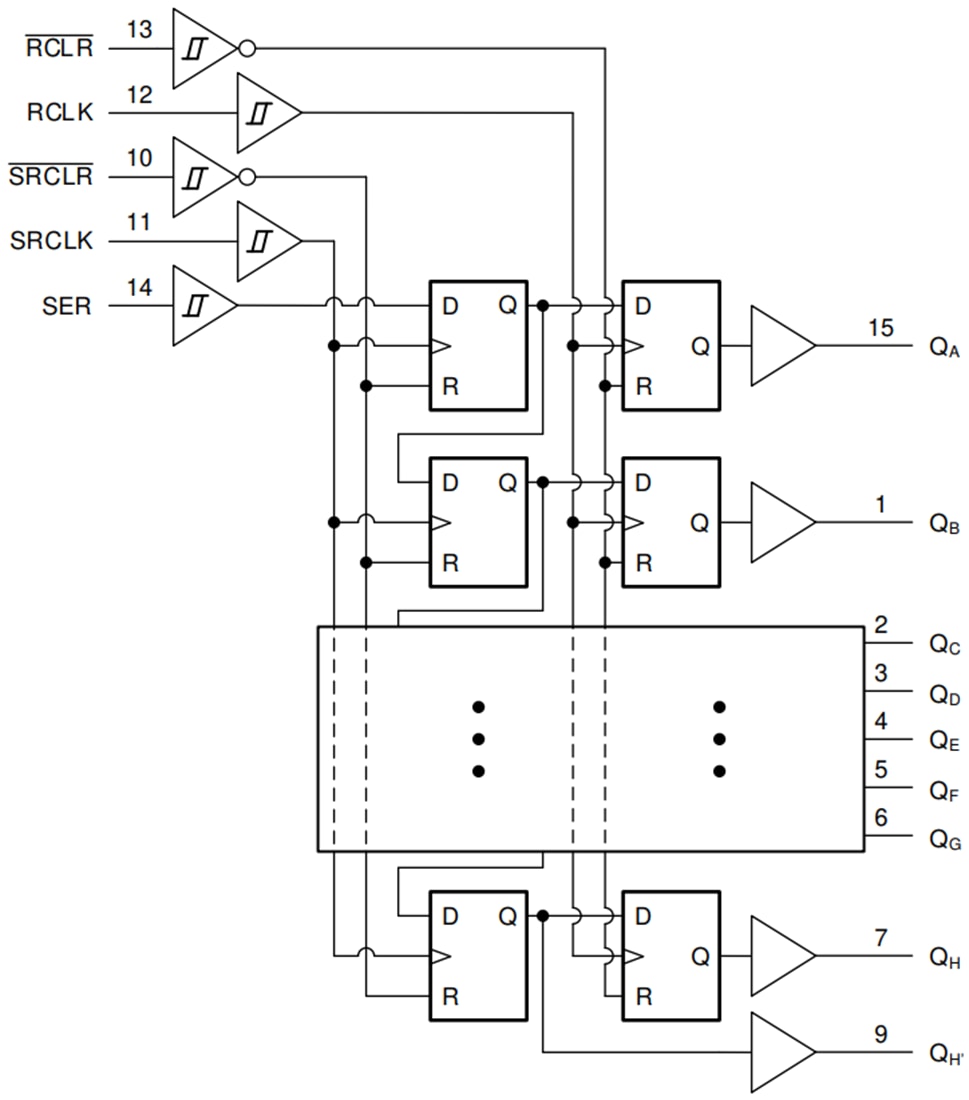 SN74HCS594/SN74HCS594Q1 8Bit Shift Register TI Mouser