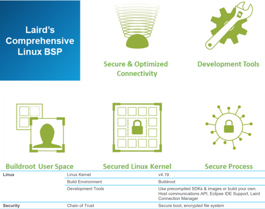 Sentrius IG60BL654LTE Wireless IoT Gateway Laird Connectivity Mouser