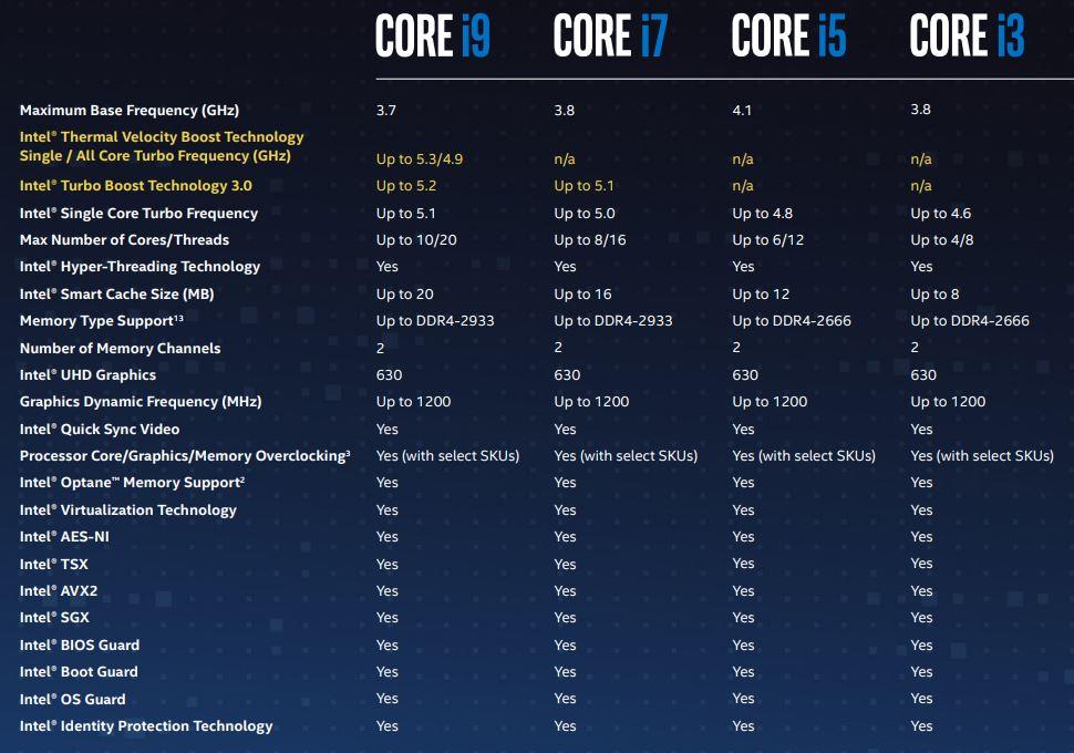 Core 10th Gen Desktop Processors - Intel | Mouser