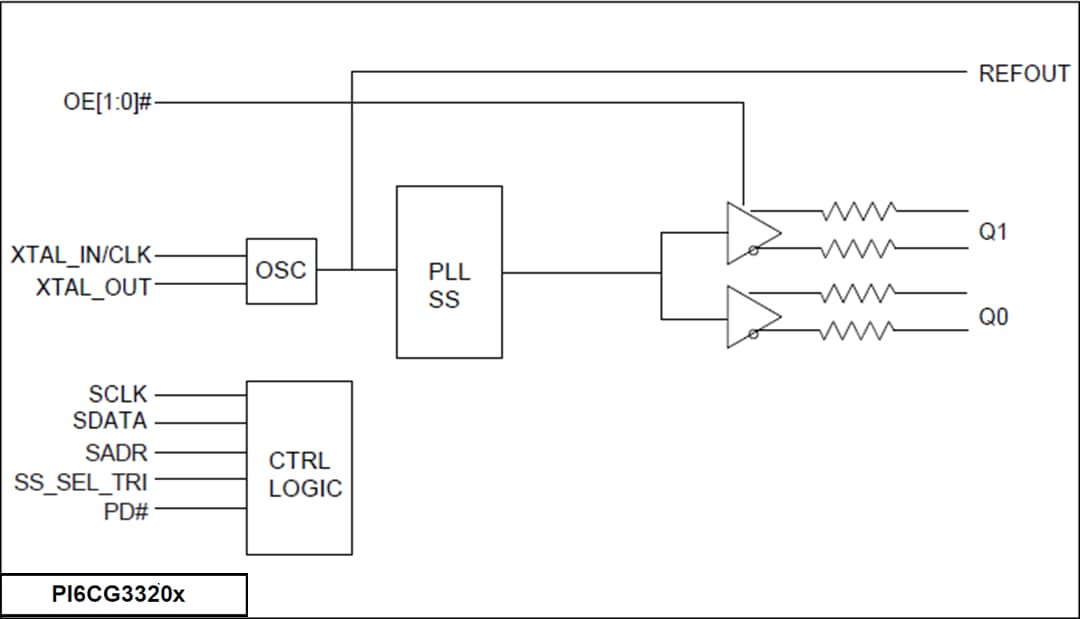 PI6CG33x Gen 4/5 Compliant Clock Generators Diodes Inc Mouser