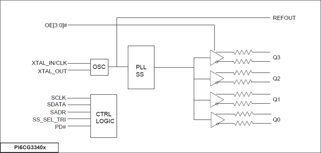 PI6CG33x Gen 4/5 Compliant Clock Generators Diodes Inc Mouser