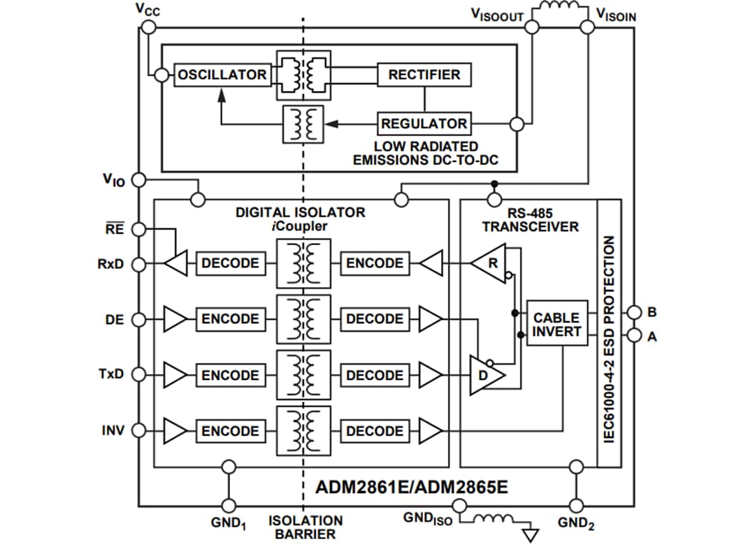 ADM286xE Isolated RS485 Transceivers ADI Mouser