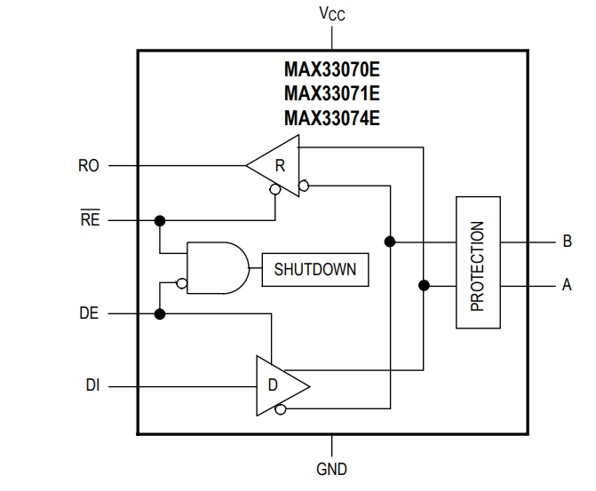 MAX33070E/MAX33071E HalfDuplex Transceivers Analog Devices / Maxim