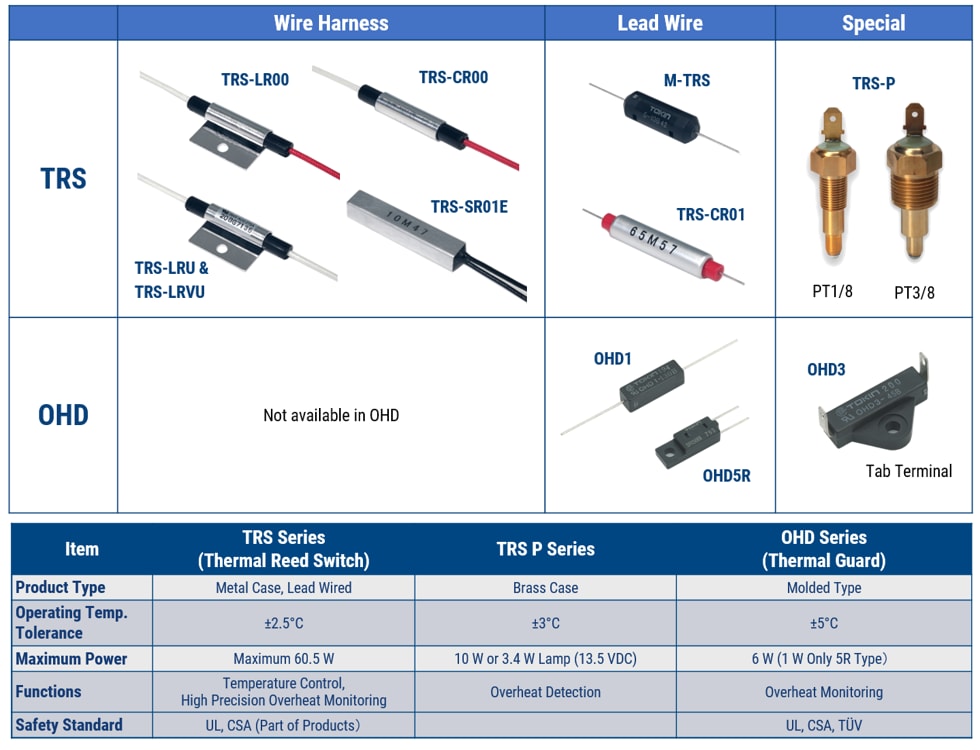 Thermostats KEMET Mouser