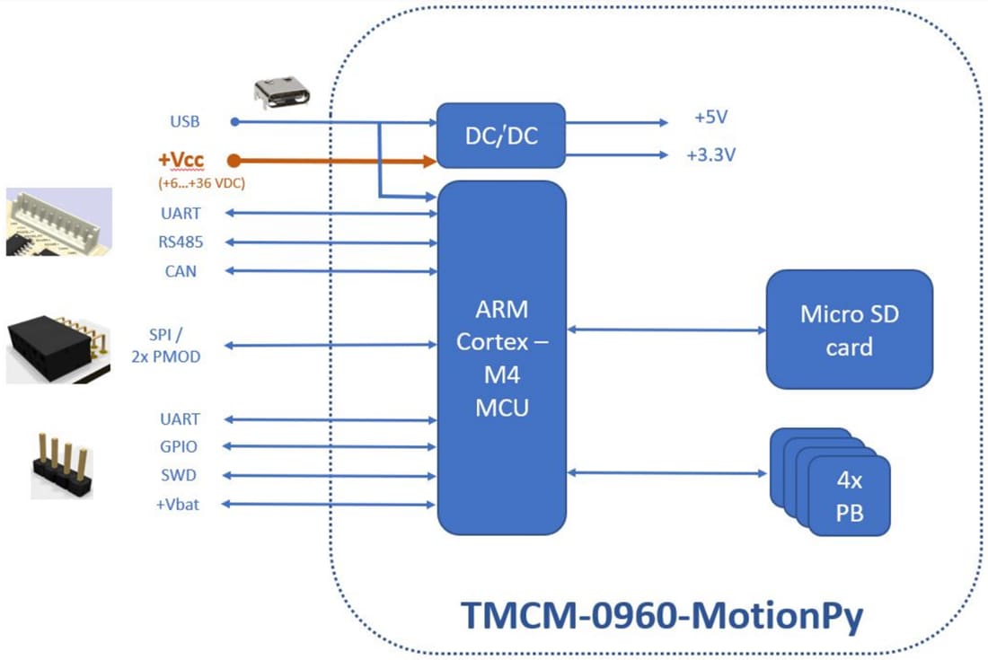 Tmcm Motionpy V Board Adi Trinamic Mouser