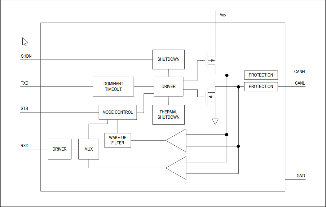 MAX33040E/MAX33041E CAN Transceivers Analog Devices / Maxim