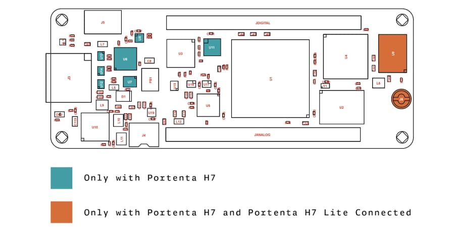 Portenta H7 Lite Connected - Arduino | Mouser