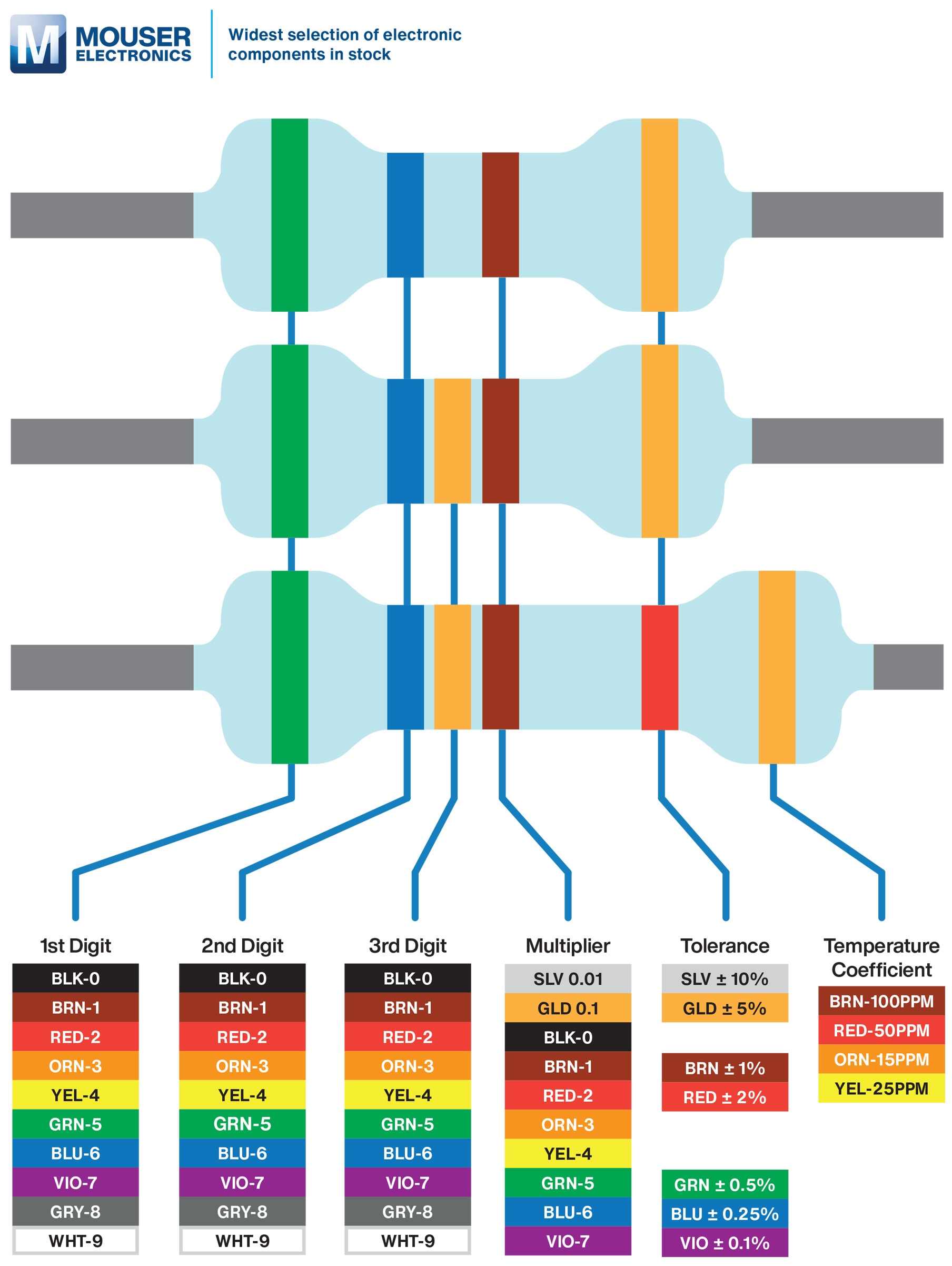 Codigo De Cores Para Resistores - BRAINCP